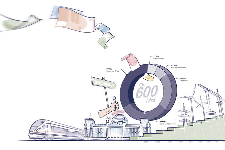 Illustration zum Investitionsbedarf in Deutschland