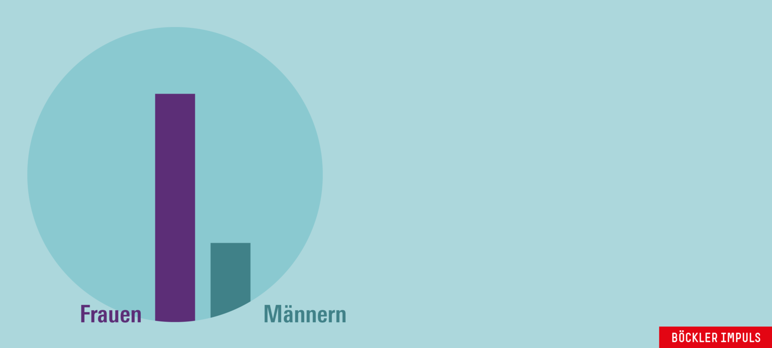 Homeoffice stärkt tradierte Arbeitsteilung