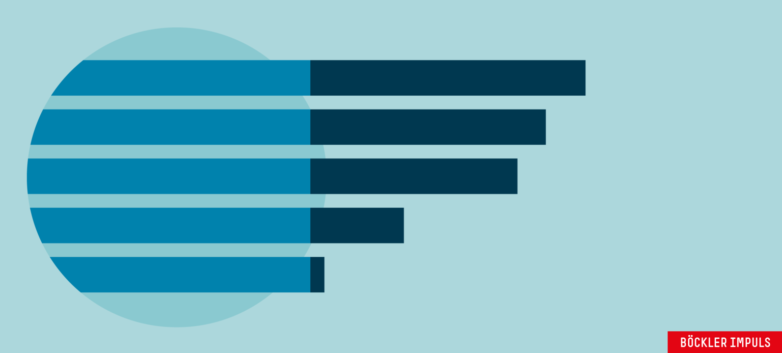  Mitbestimmung fördert Integration