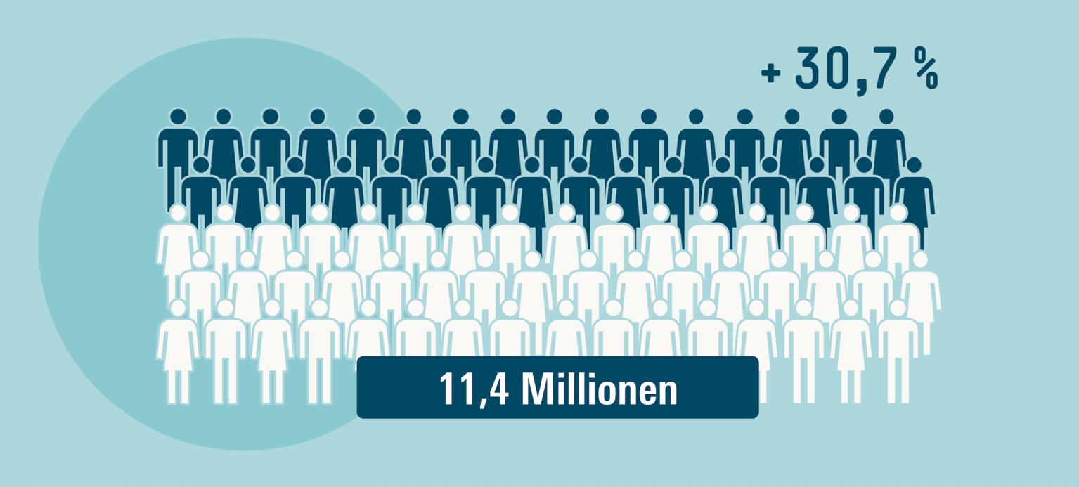 Betriebe müssen sich auf Ältere einstellen