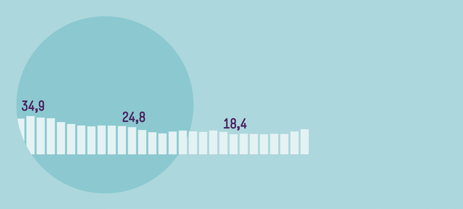 Hemmnisse abbauen, Investitionen fördern