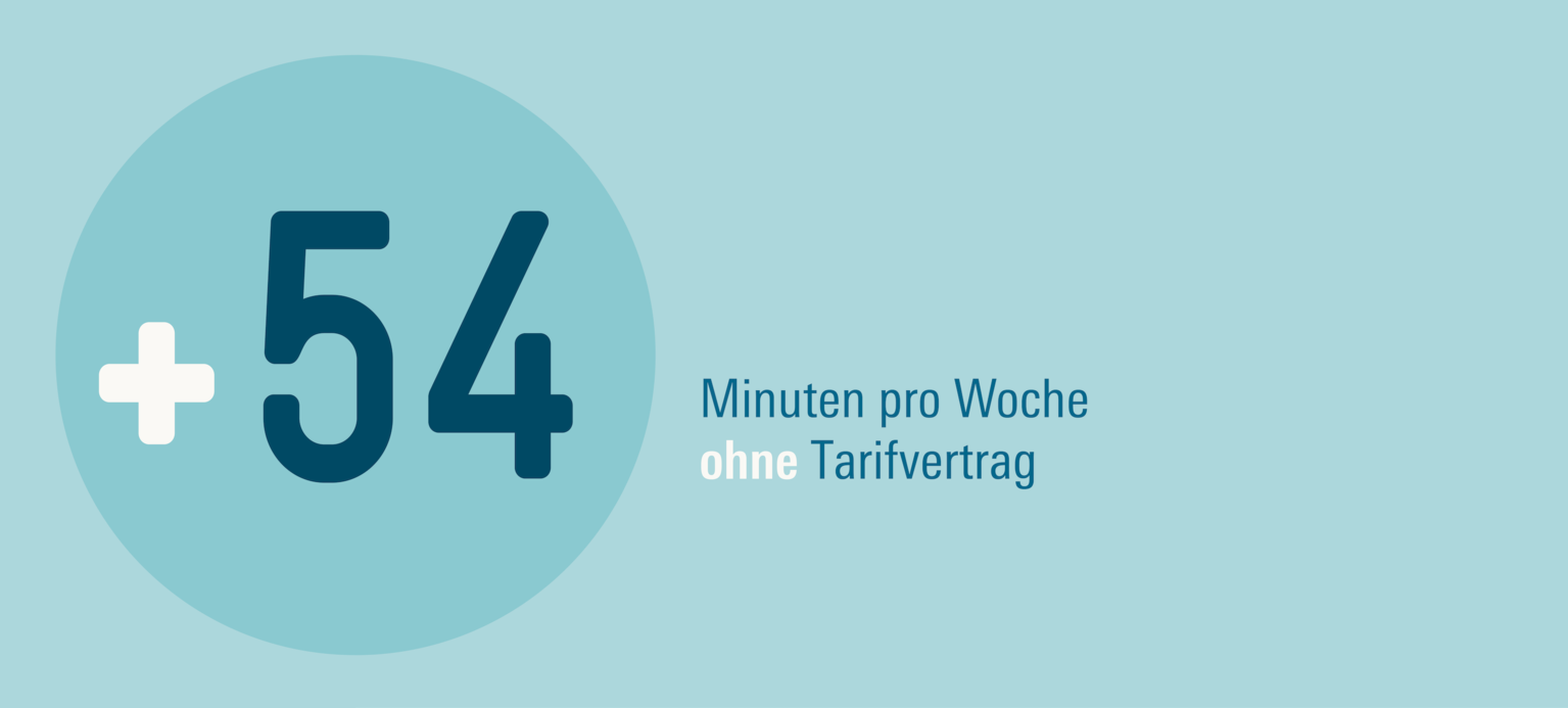 Vorteil Tarif