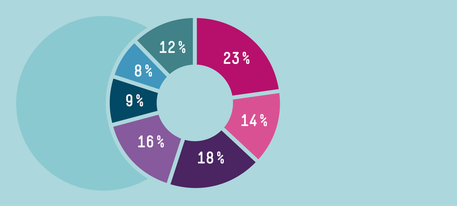 Deutschland profitiert von US-Konjunkturprogramm