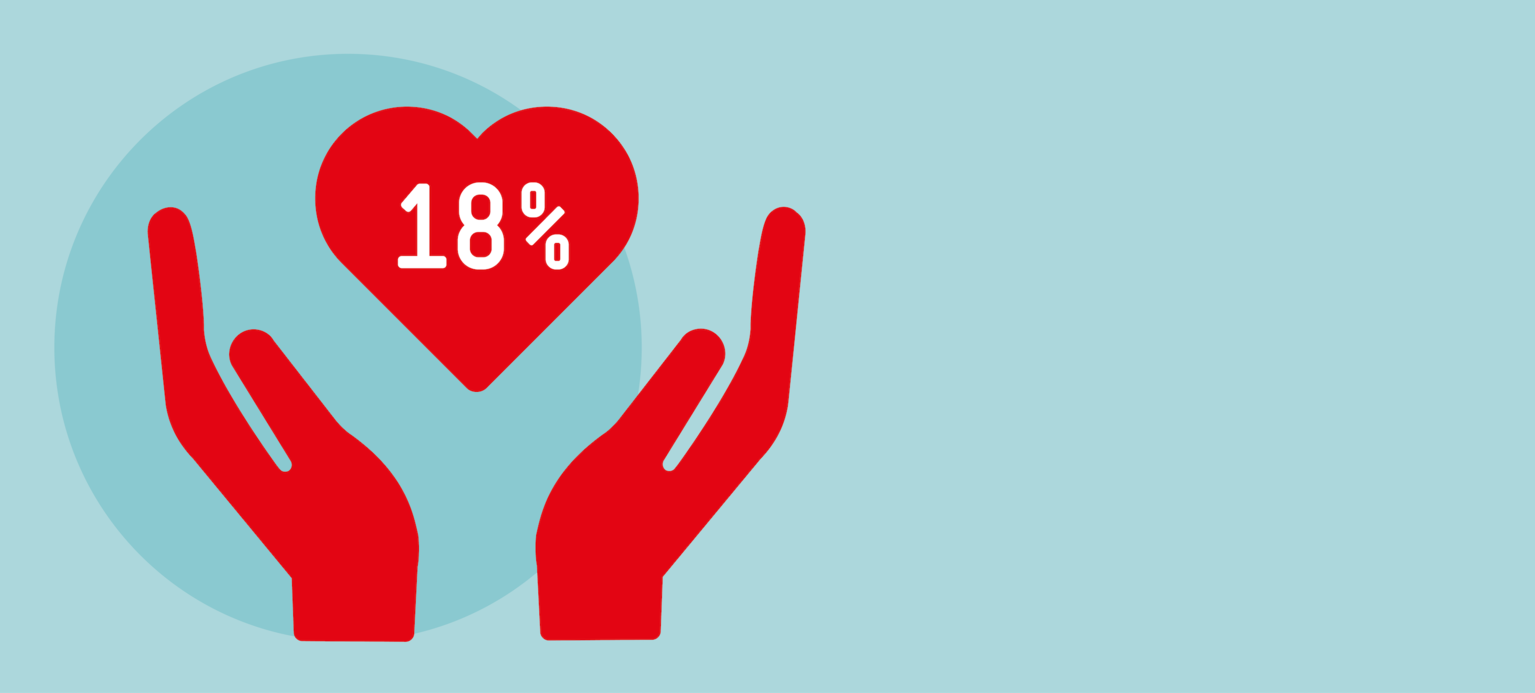 Mitbestimmung hält gesund