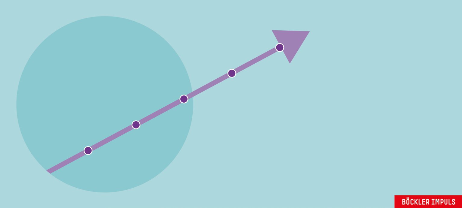  Mehr Investitionen mit starker Vertretung