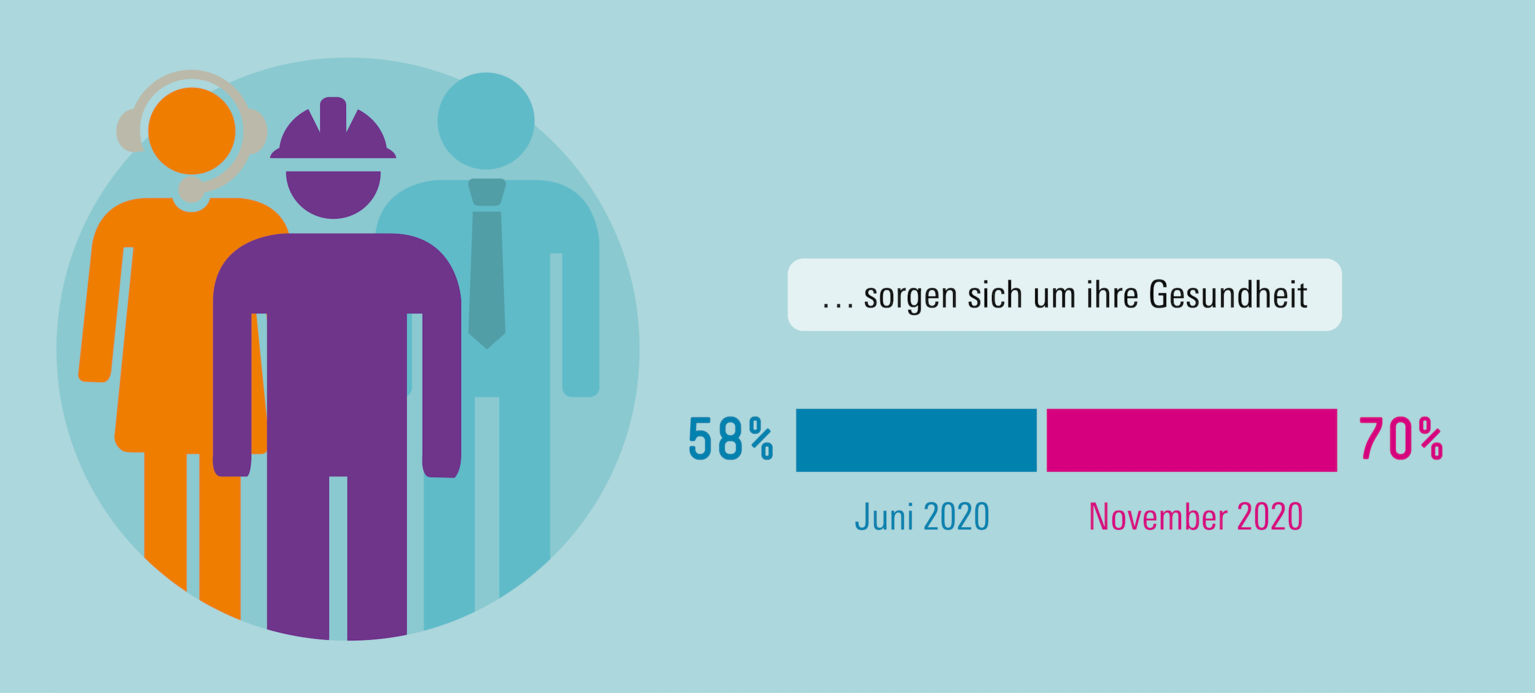 Sorge um den Zusammenhalt wächst