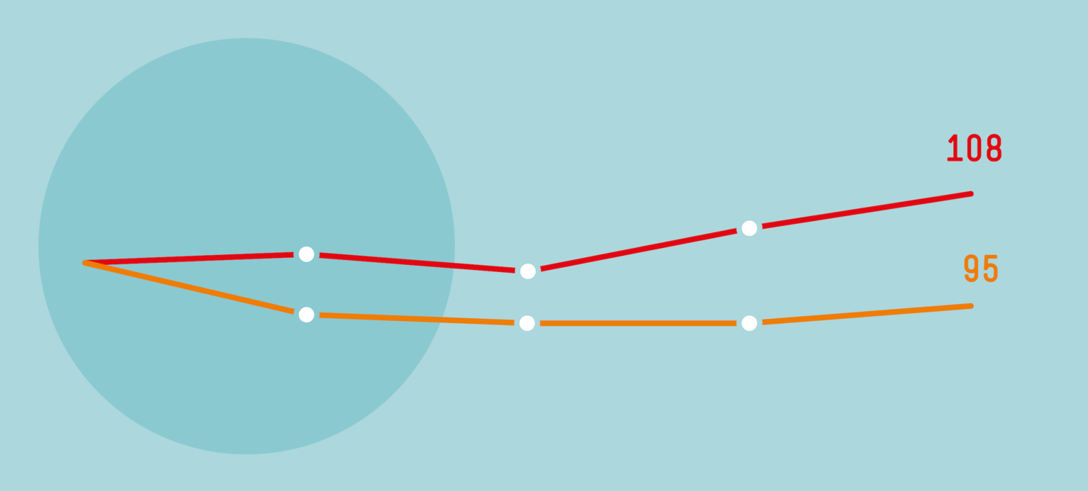 Finanzinvestoren häufig belastend für Unternehmen