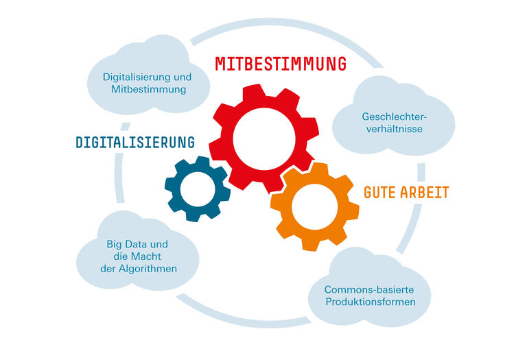 Keyvisual Digitalisierung und Mitbestimmung