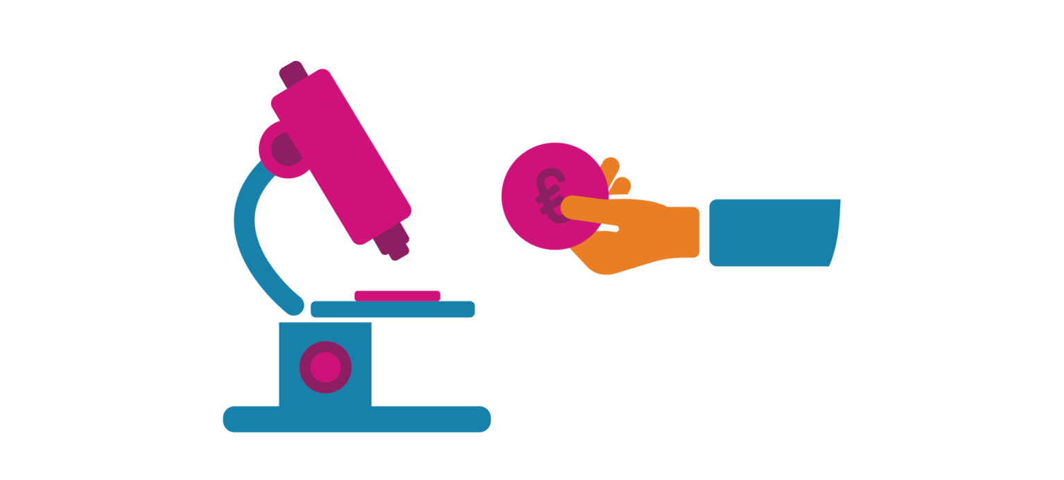 Forschungsförderung