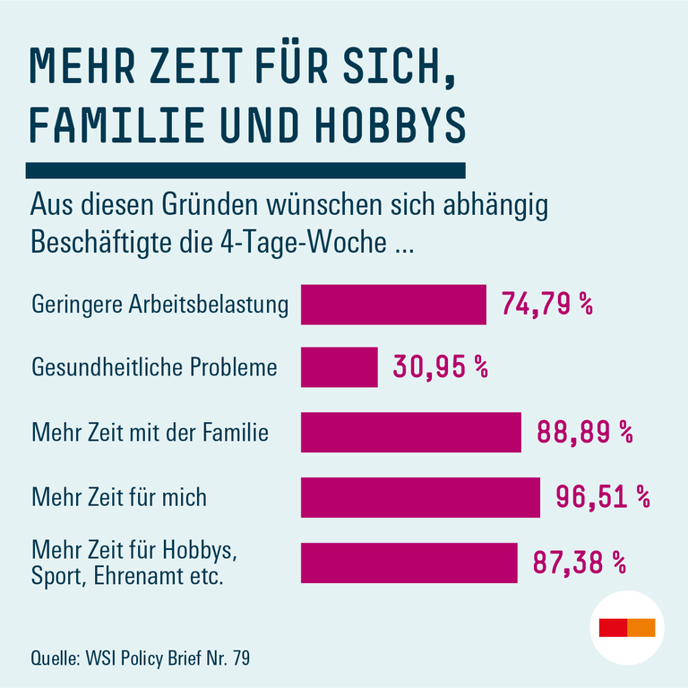 Mehr Zeit für Ehrenamt