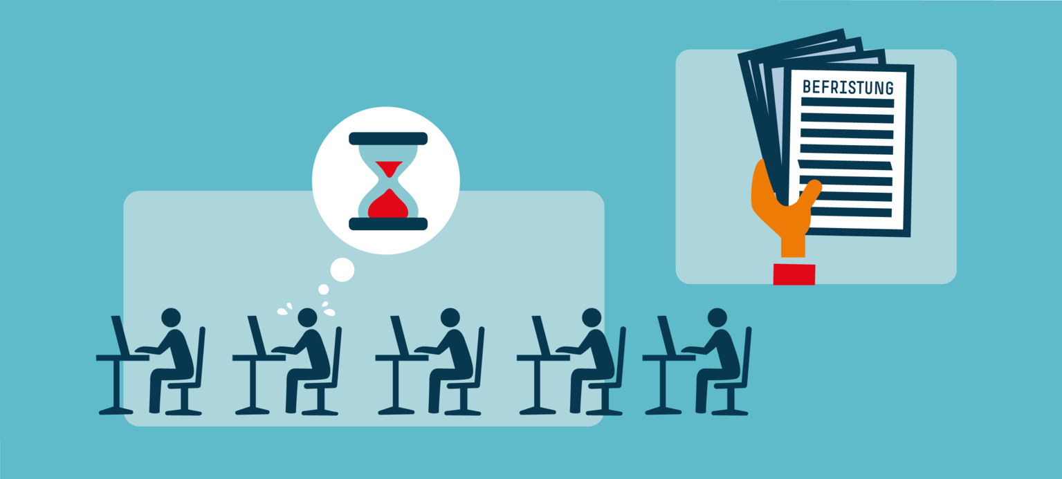 Befristung