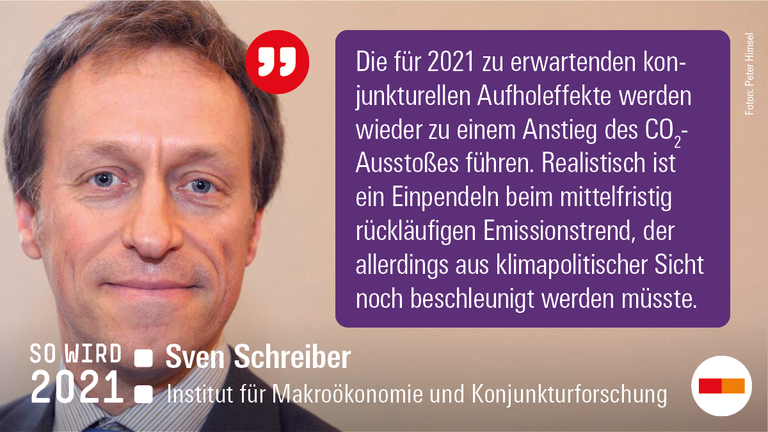 CO2-Ausstoß Klima Corona IMK Wirtschaftspolitik 2021