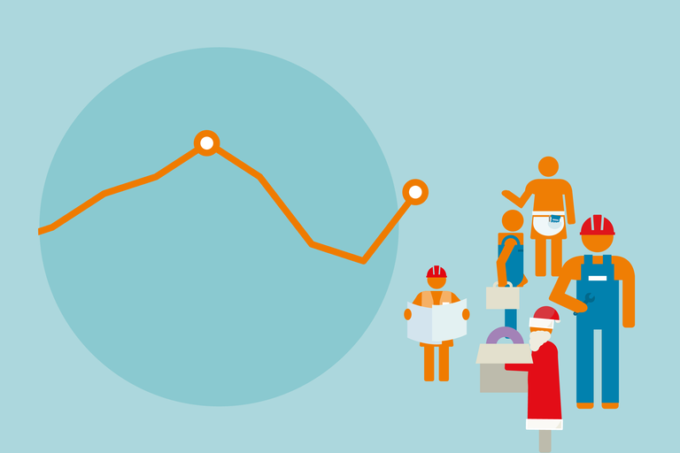 Erstmals wieder kräftiges Reallohnplus