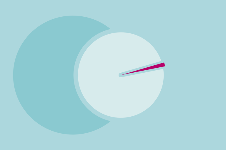 Das Bürgergeld ist nicht zu hoch