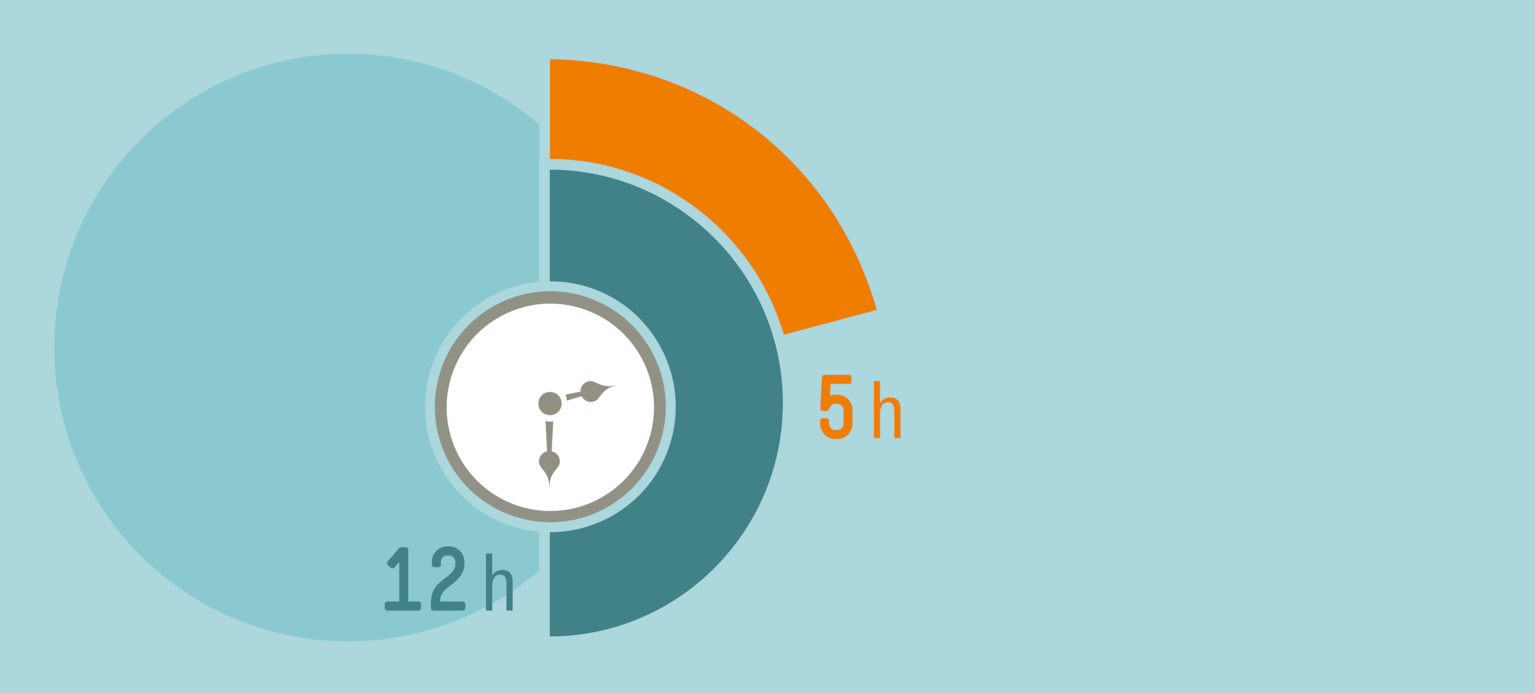 Gleichstellung in der Krise