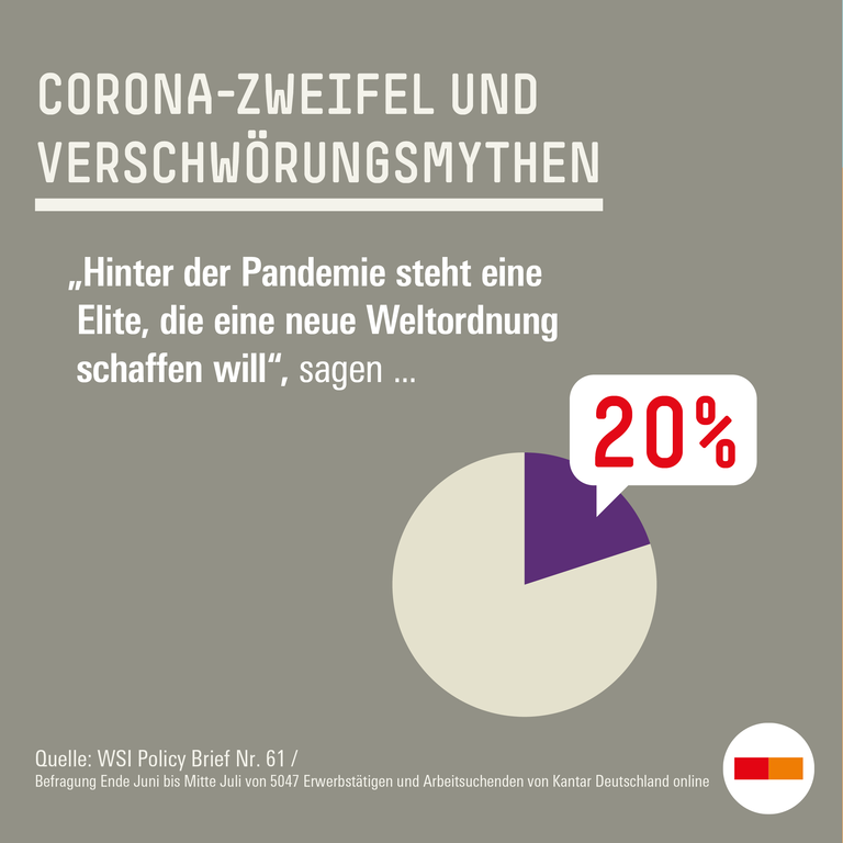 Verschwörungsmythen und Rechtspopulismus