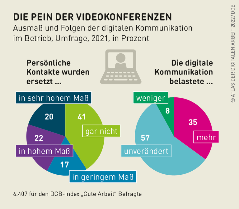 Grafik: Die Pein der Videokonferenzen