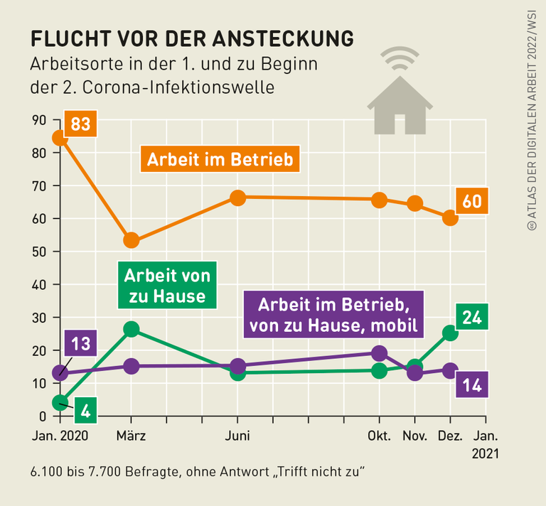 Grafik: Flucht vor der Ansteckung