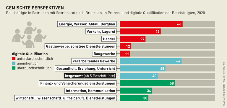Grafik: Gemischte Perspektiven