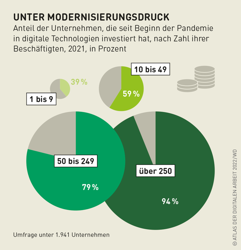 Grafik: Unter Modernisierungsdruck