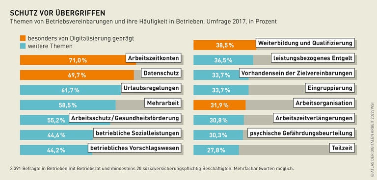 Grafik: Schutz vor Übergriffen