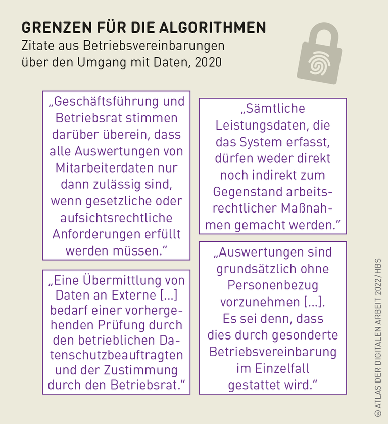 Grafik: Grenzen für die Algorithmen