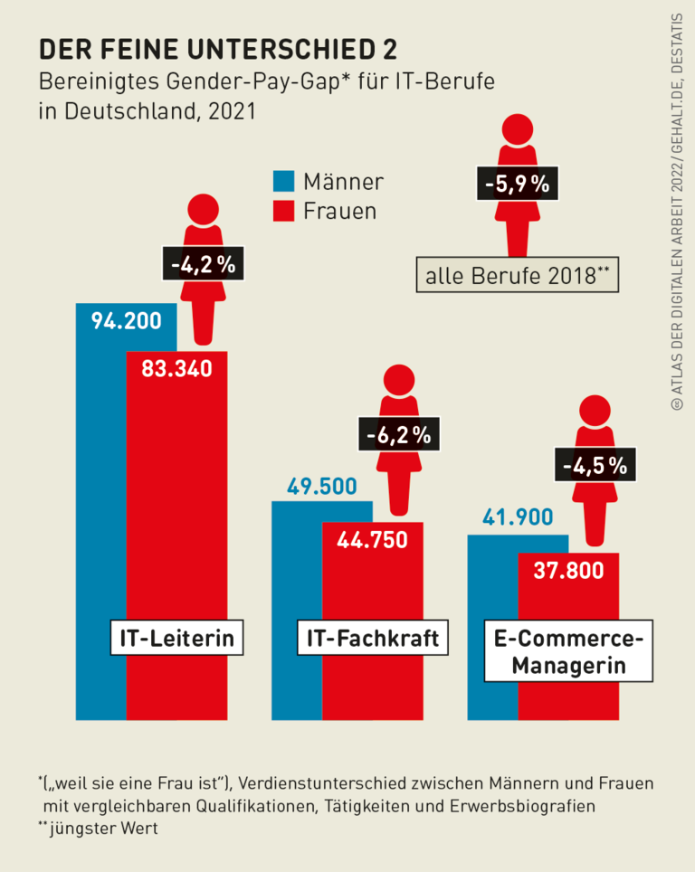 Grafik: Der feine Unterschied 2