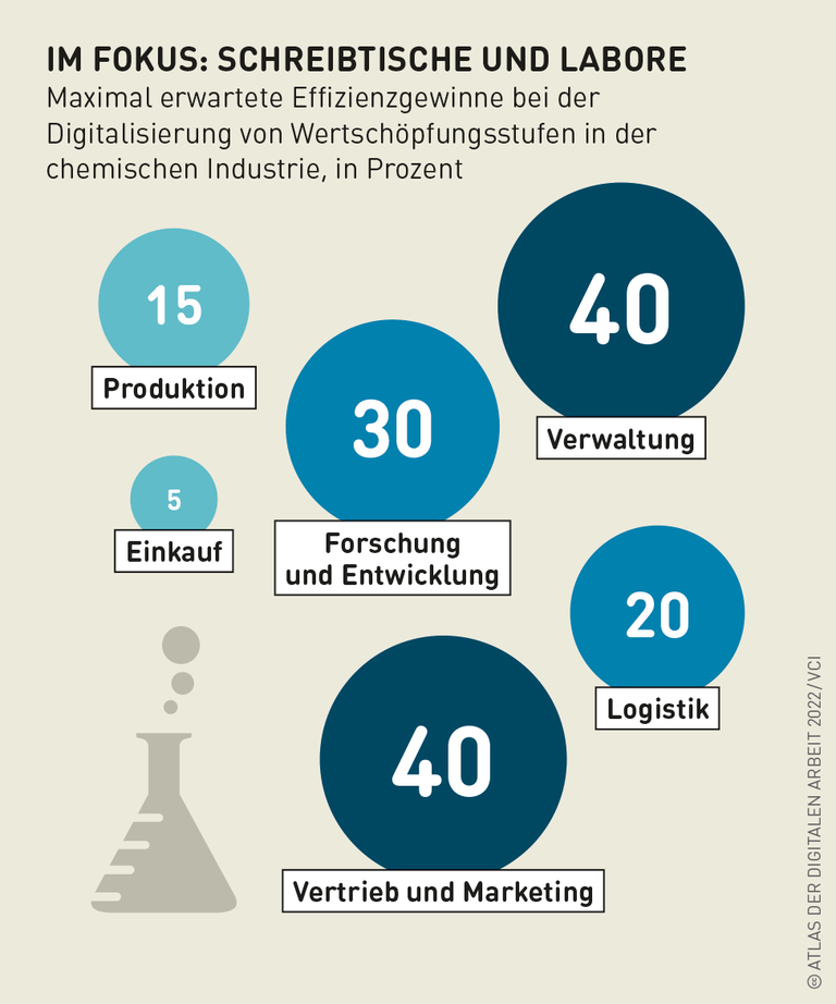 Grafik: Im Fokus: Schreibtische und Labore