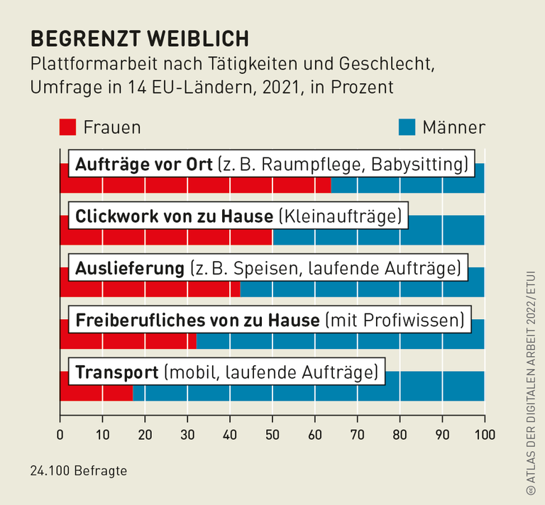 Grafik: Begrenzt weiblich