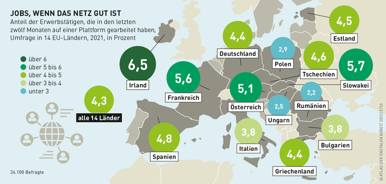 Grafik: Jobs, wenn das Netz gut ist