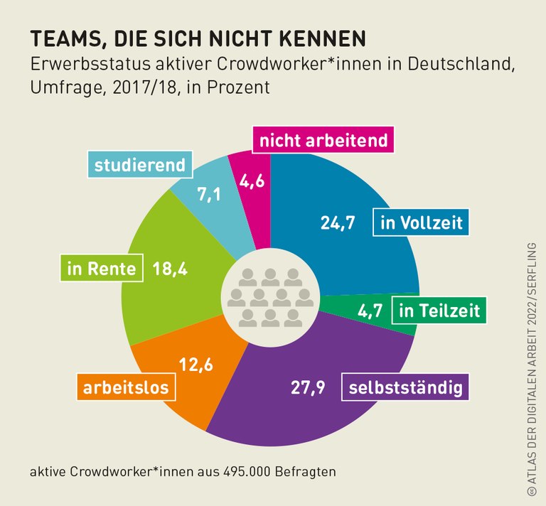 Grafik: Teams, die sich nicht kennen