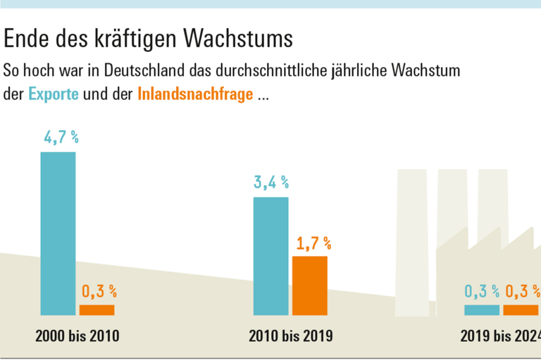 Infografik Böckler Schule - Materialien für den Unterricht