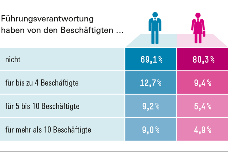 Infografik Böckler Schule - Materialien für den Unterricht