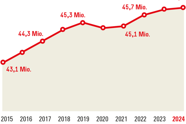 Infografik Böckler Schule - Materialien für den Unterricht