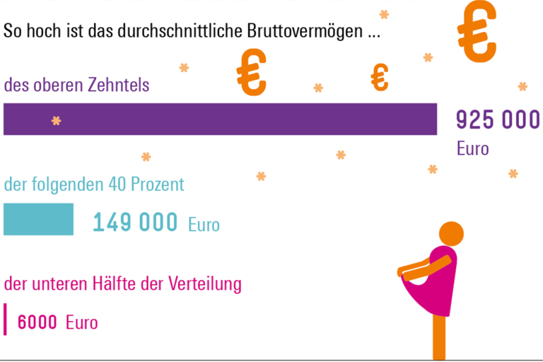Infografik Böckler Schule - Materialien für den Unterricht