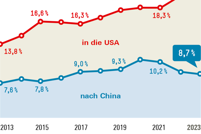 Infografik Böckler Schule - Materialien für den Unterricht