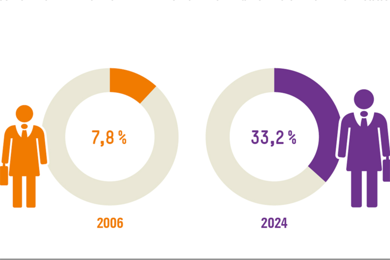 Infografik Böckler Schule - Materialien für den Unterricht