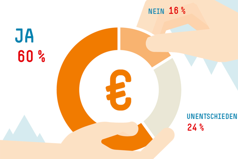 Infografik Böckler Schule - Materialien für den Unterricht
