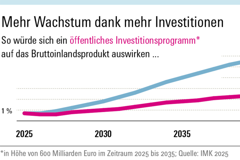 Infografik Böckler Schule - Materialien für den Unterricht
