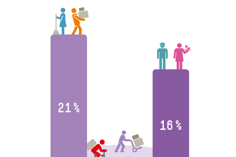 Infografik Böckler Schule - Materialien für den Unterricht
