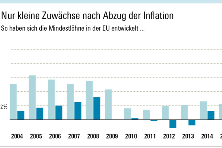 Infografik Böckler Schule zum Thema Mindestlohn