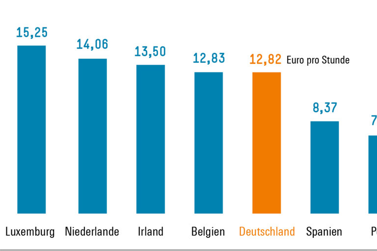 Infografik Böckler Schule zum Thema Tarifbindung