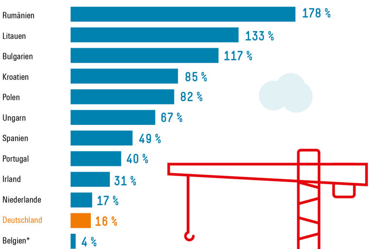 Infografik Böckler Schule zum Thema Tarifbindung