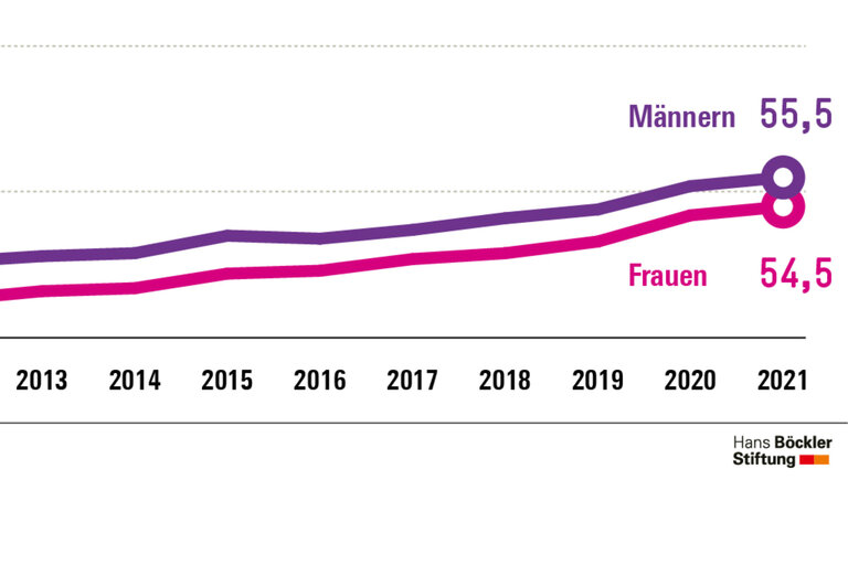 Infografik Böckler Schule zum Thema Sozialstaat