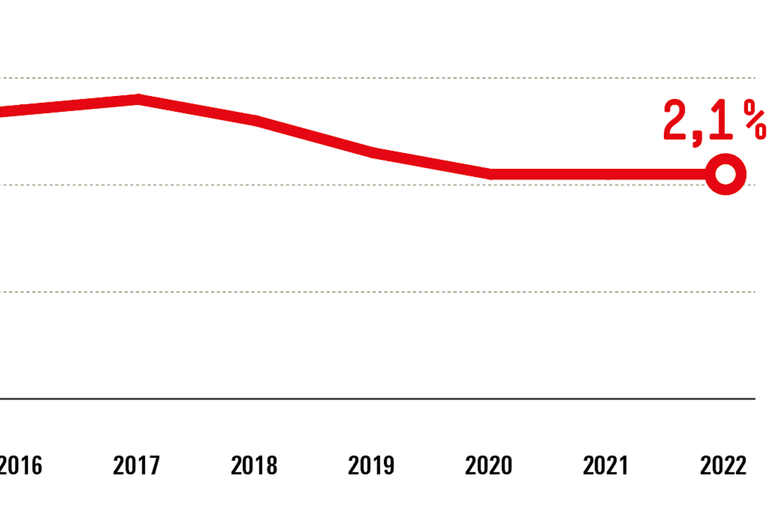 Infografik Böckler Schule zum Thema Arbeitszeit im Wandel