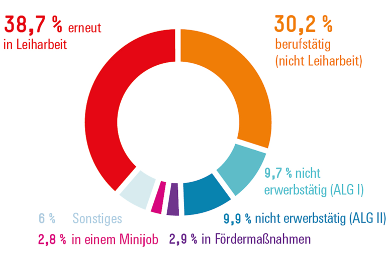Infografik Böckler Schule zum Thema Arbeitszeit im Wandel