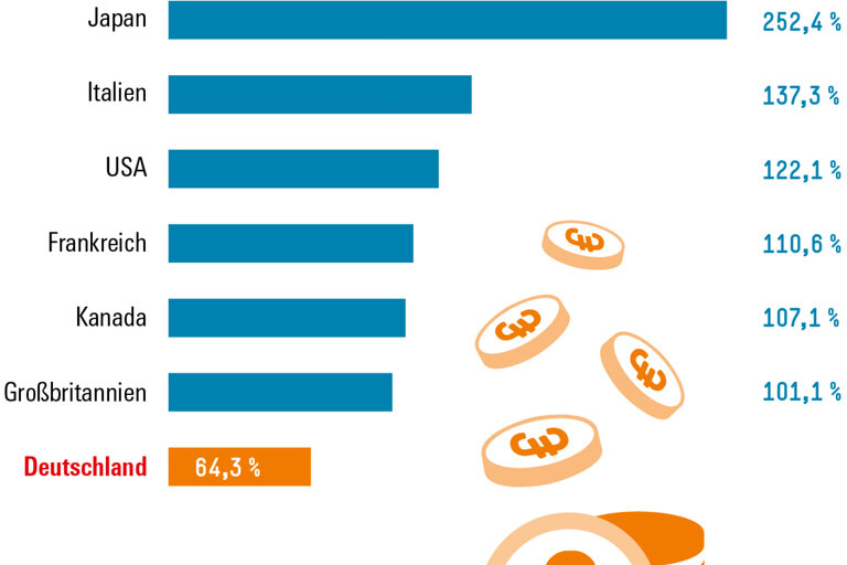 Infografik Böckler Schule