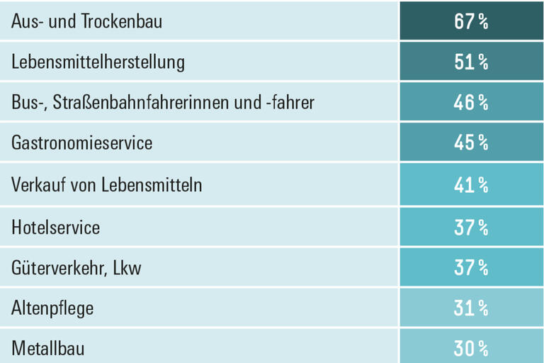 Infografik Böckler Schule zum Thema Arbeitswelt im Wandel