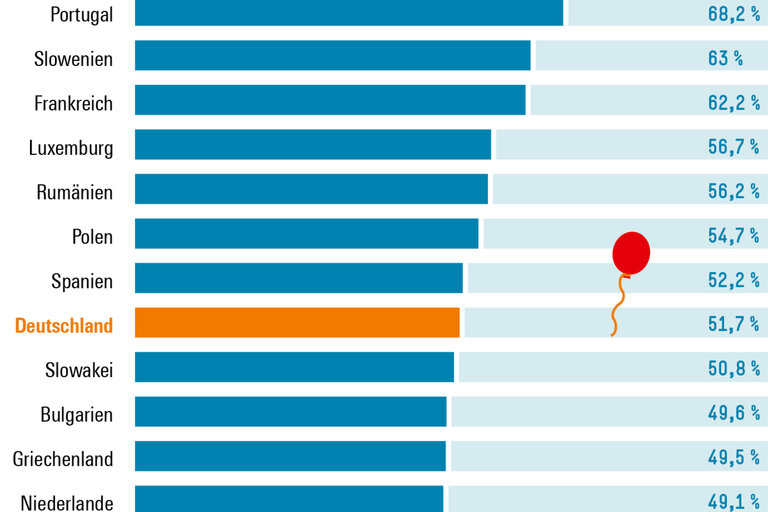 Infografik Böckler Schule zum Thema Tarifbindung