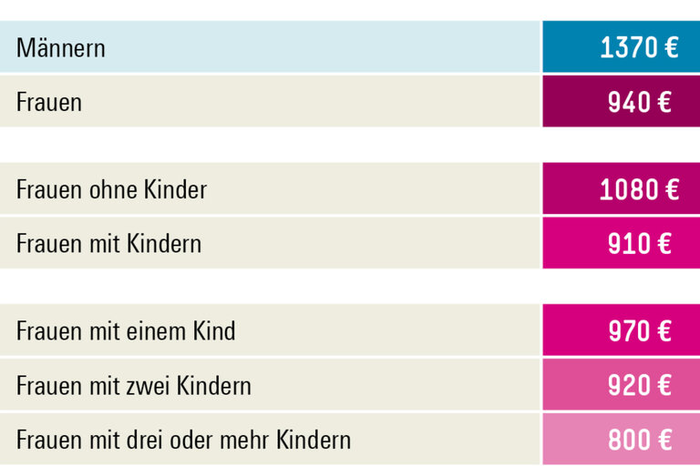 Infografik Böckler Schule zum Thema Sozialstaat